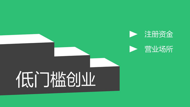 大学生创业相关政策PPT