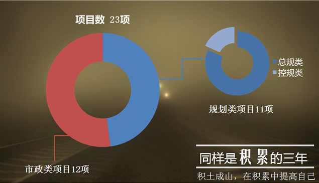 2013个人年终工作总结PPT模板