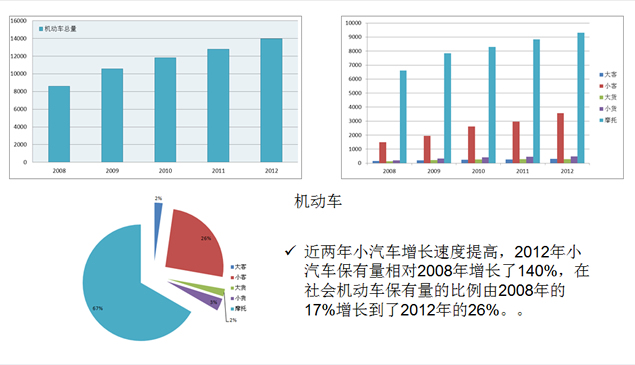 2013个人年终工作总结PPT模板
