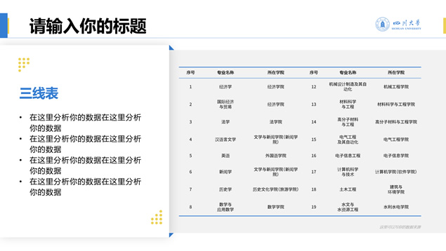 四川大学工作学术汇报PPT模板