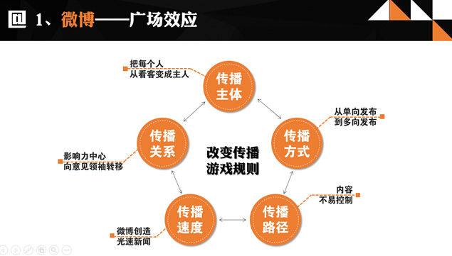 《淘金微营销》PPT读书笔记模板