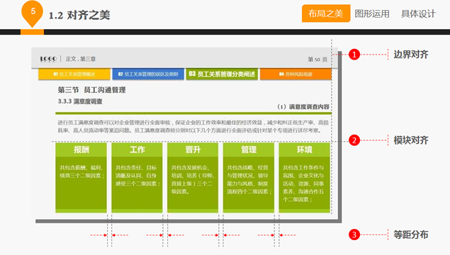 PPT排版技巧PPT设计教程