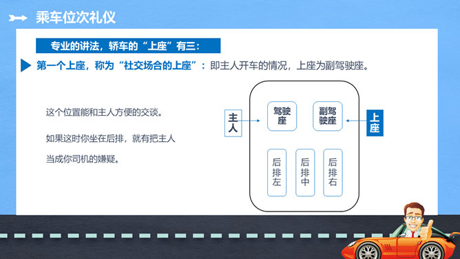 商务礼仪与乘车礼仪培训PPT模板