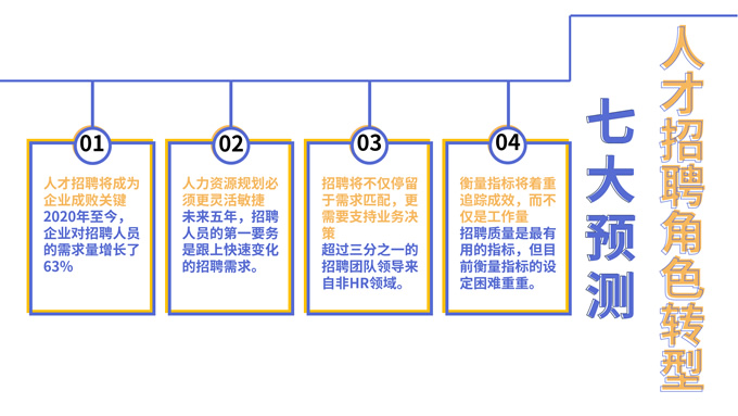 卜周日常练习个人PPT作品合集