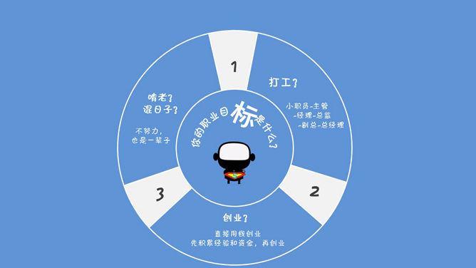 清新简约风职业发展规划PPT