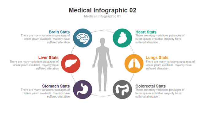 临床医学研究PPT图表
