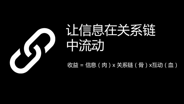 《社交红利》PPT读书笔记模板