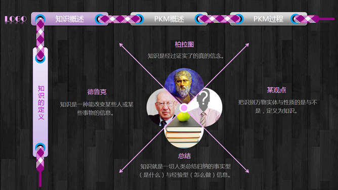 个人知识管理培训PPT课件