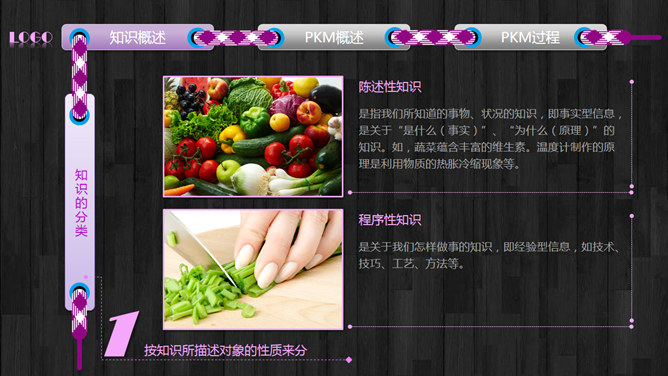 个人知识管理培训PPT课件