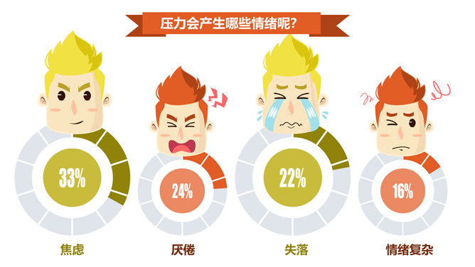 别让老板操心你的情绪管理PPT