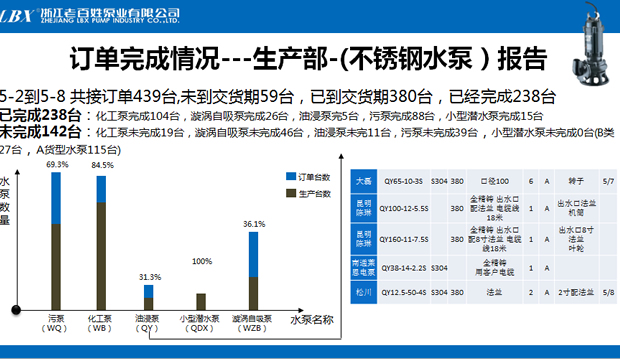 生产部周工作汇报总结PPT模板