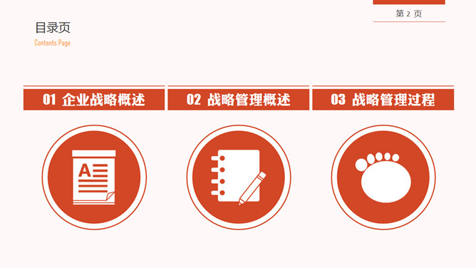 企业战略管理培训PPT课件