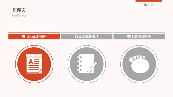 企业战略管理培训PPT课件