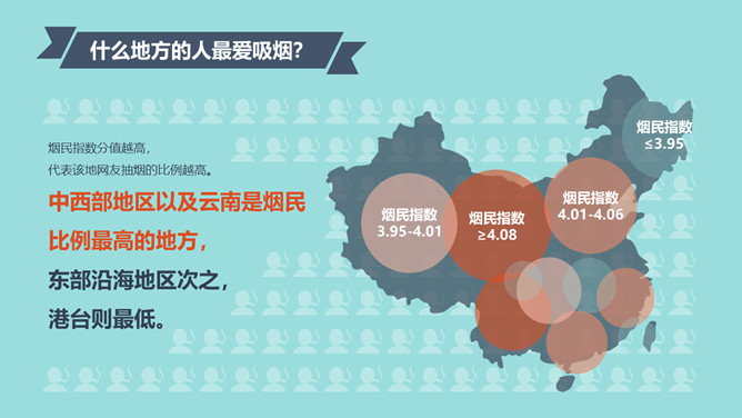 中国控烟调查报告PPT