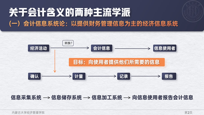 海之日常练习个人PPT作品合集