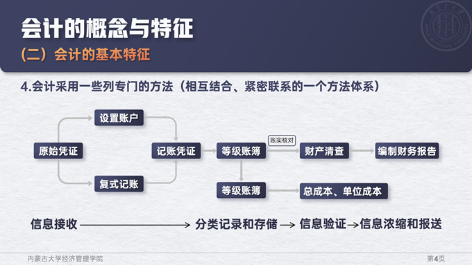海之日常练习个人PPT作品合集