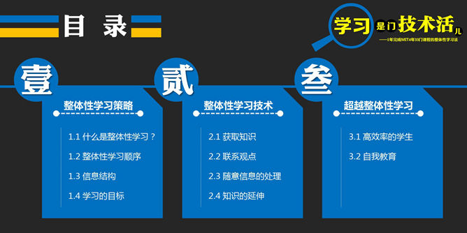 《如何高效学习》读书笔记分享PPT