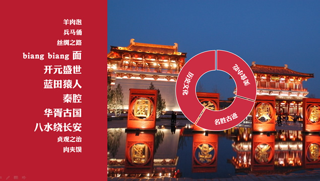 历史文化名城西安PPT模板