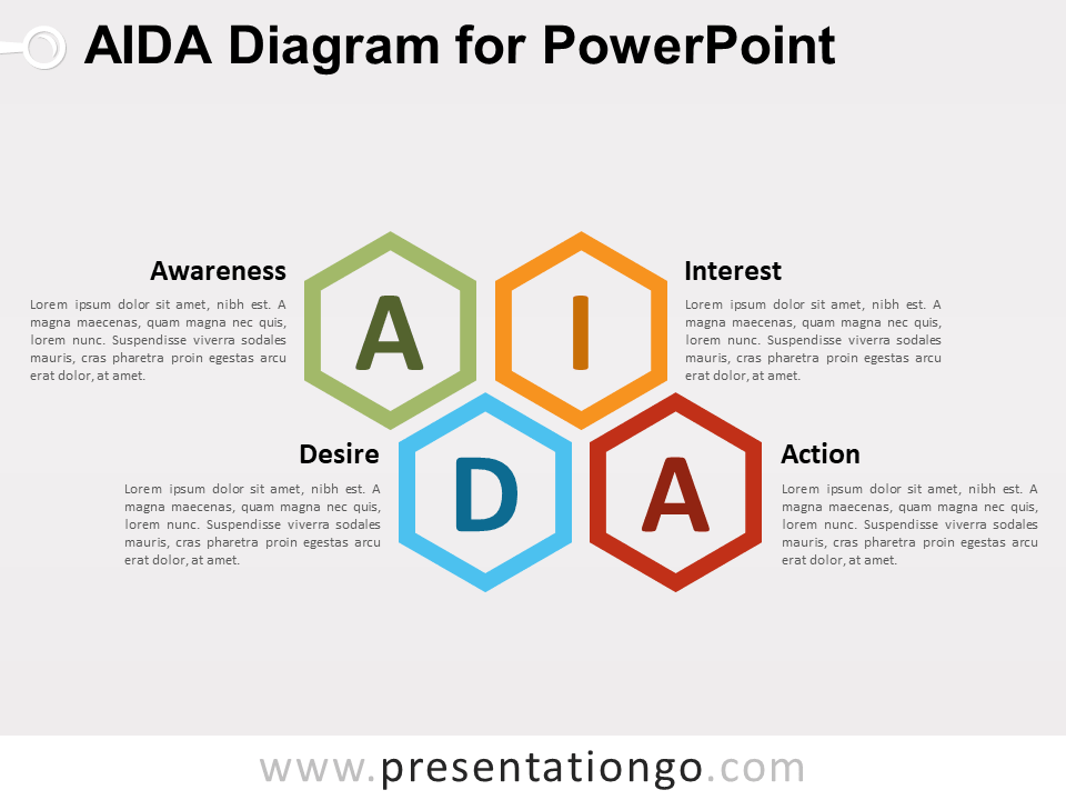 AIDA图演示文稿