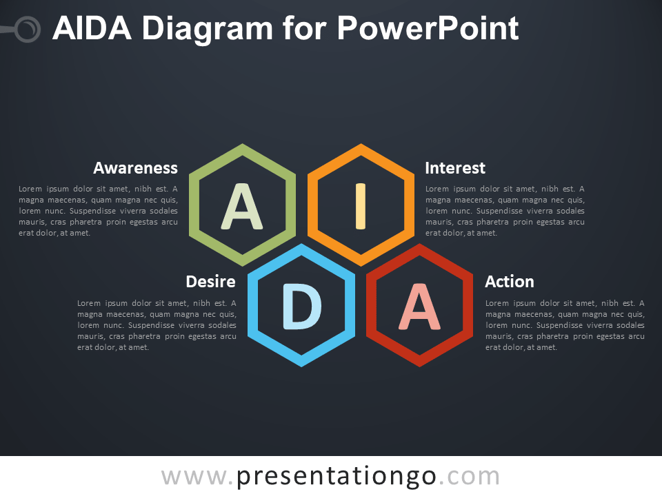 AIDA图演示文稿