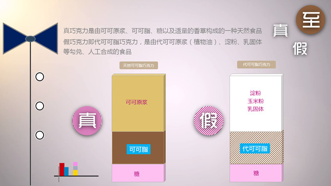 巧克力相关知识介绍PPT模板