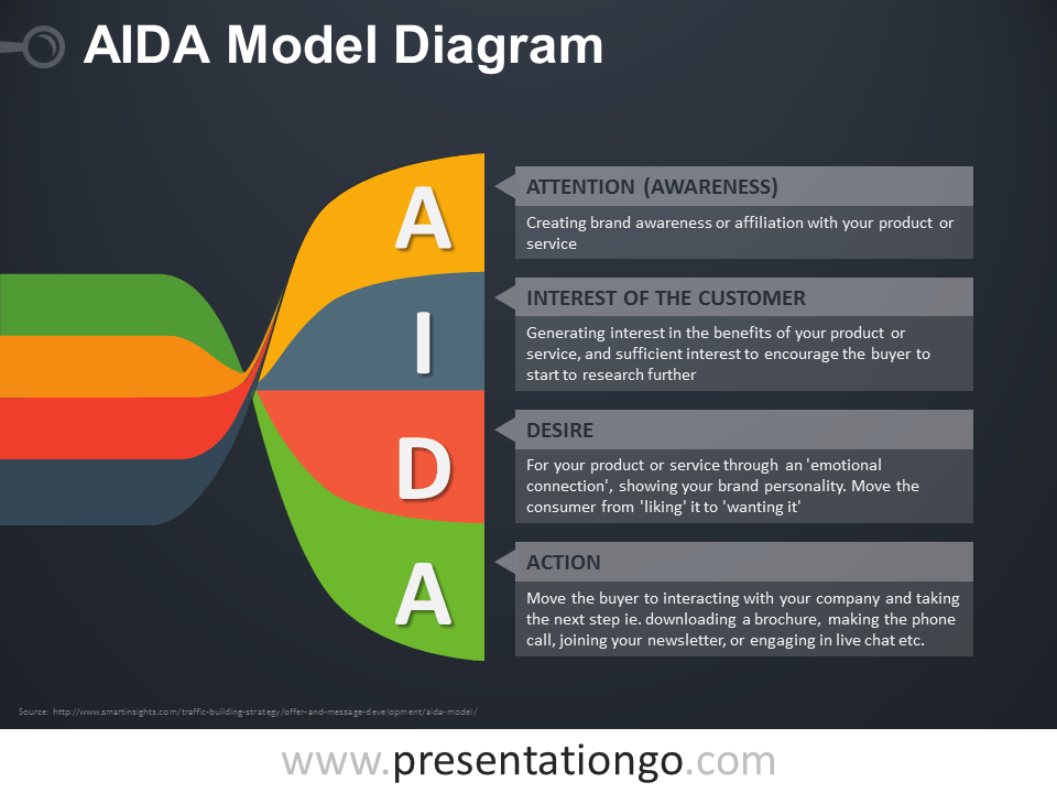 扭曲的横幅AIDA PowerPoint图