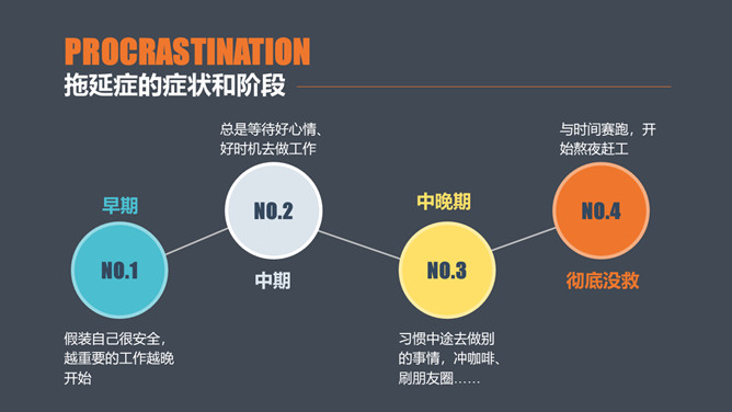 如何克服拖延症 PPT 演示文稿