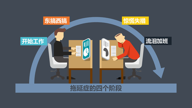 如何克服拖延症 PPT 演示文稿