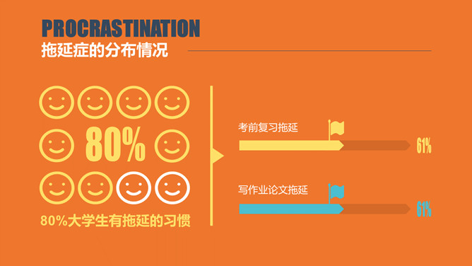 如何克服拖延症 PPT 演示文稿