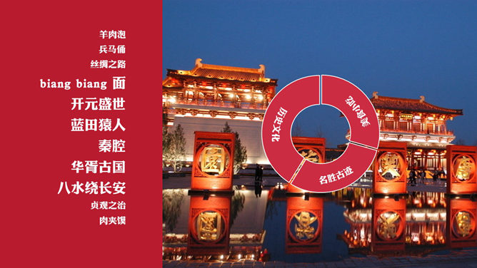 历史名城西安介绍简介PPT