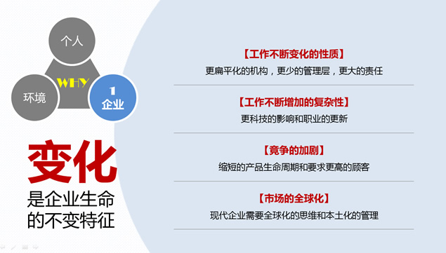情感智商提升商务培训PPT模板