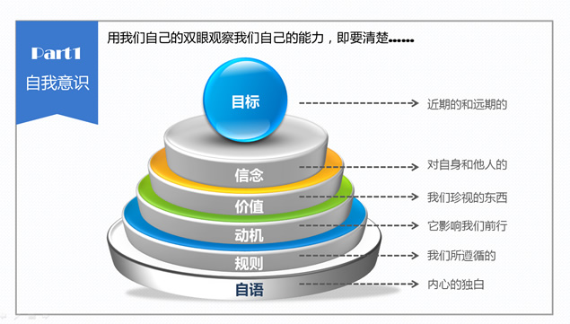 情感智商提升商务培训PPT模板