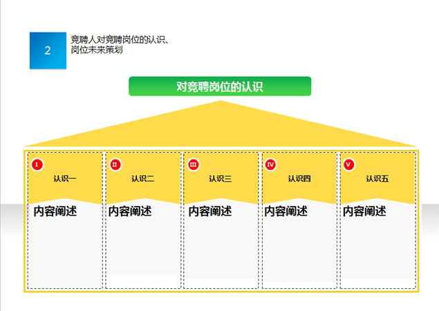 岗位竞聘工作分析报告PPT模板