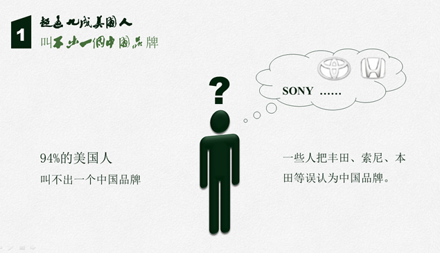 中国品牌在全球的熟知度调查分析报告PPT模板