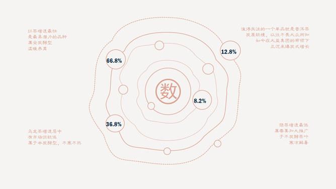 禅意茶道文化PPT模板