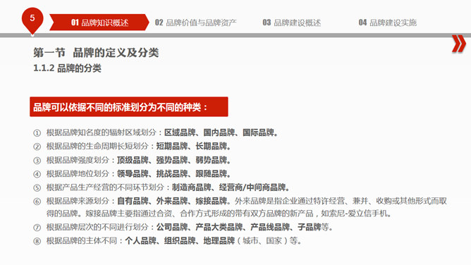 品牌建设培训PPT课件