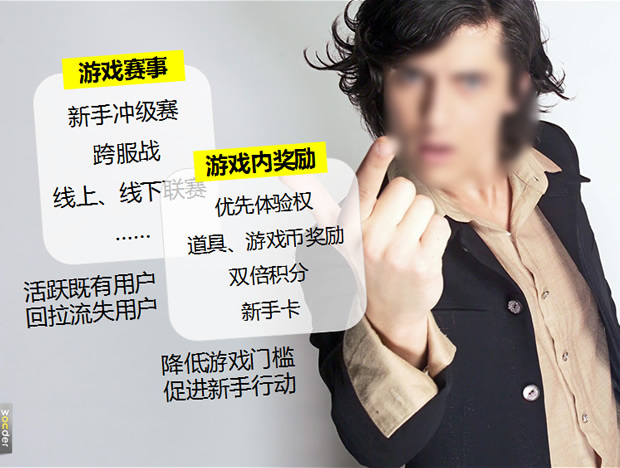 网络游戏市场分析报告PPT模板
