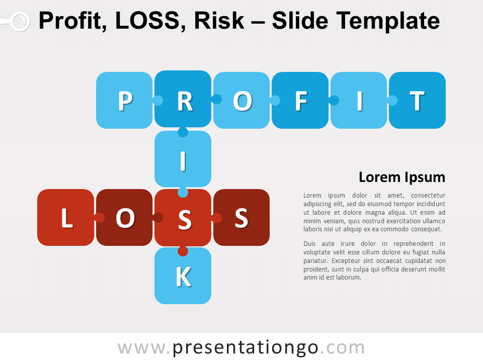利润、损失和风险