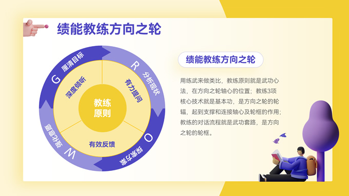 黄紫色3D风《教练型管理者》读书笔记