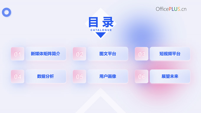 新媒体矩阵运营方案PPT模板