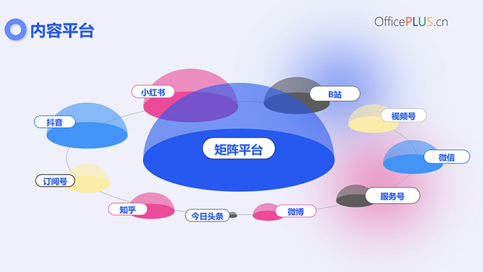 新媒体矩阵运营方案PPT模板