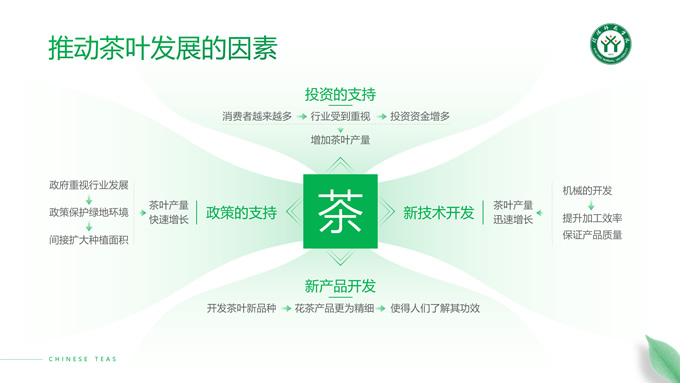 简约清新风行业报告PPT模板