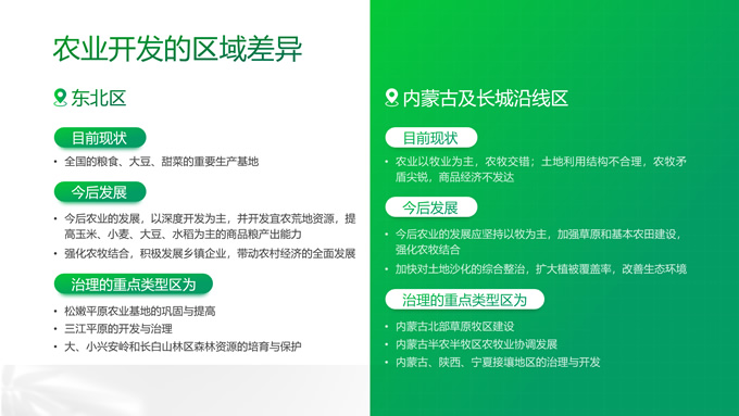 简约清新风行业报告PPT模板