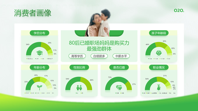 简约清新风行业报告PPT模板