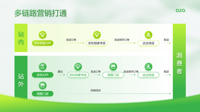 简约清新风行业报告PPT模板