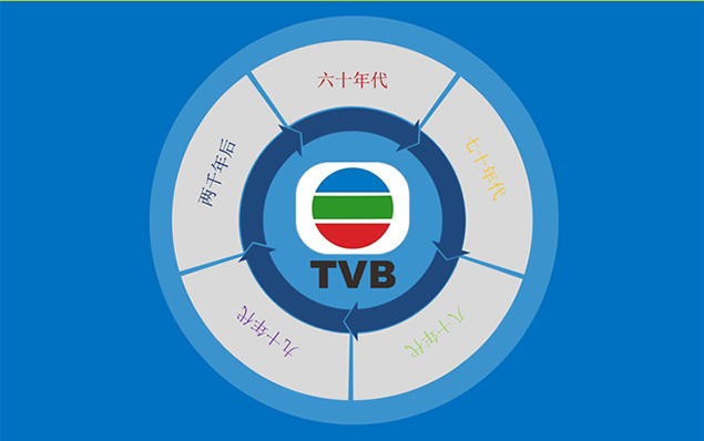 陪伴我们一起走过的TVB