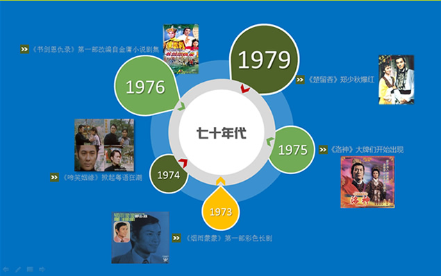 陪伴我们一起走过的TVB
