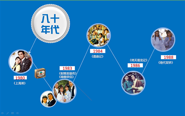 陪伴我们一起走过的TVB
