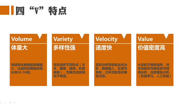 《大数据》读书笔记PPT模板