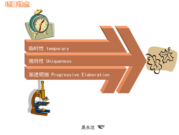 项目管理方案PPT模板